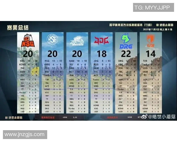 最新CSGO战队排名出炉JDG强势领跑前十名榜单